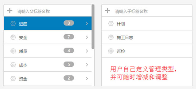 管理類(lèi)型自定義