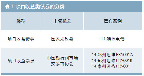 項(xiàng)目收益類債券分類