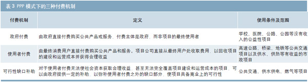 PPP模式下的三種付費(fèi)機(jī)制