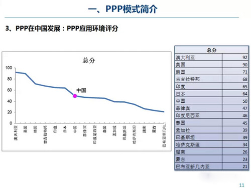 PPP模式簡介及內(nèi)涵