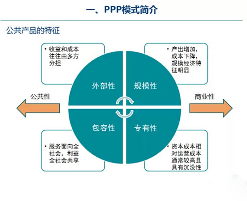 PPP模式簡介及內(nèi)涵