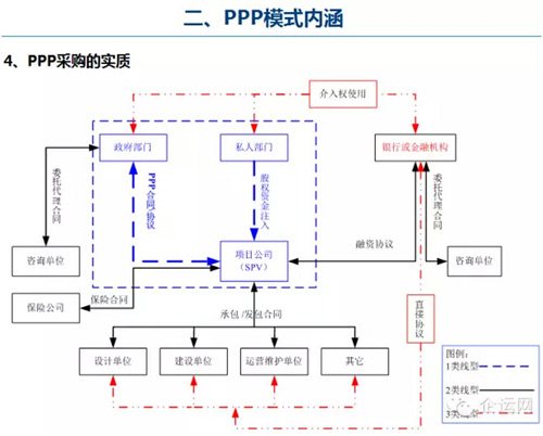 PPP模式簡介及內(nèi)涵