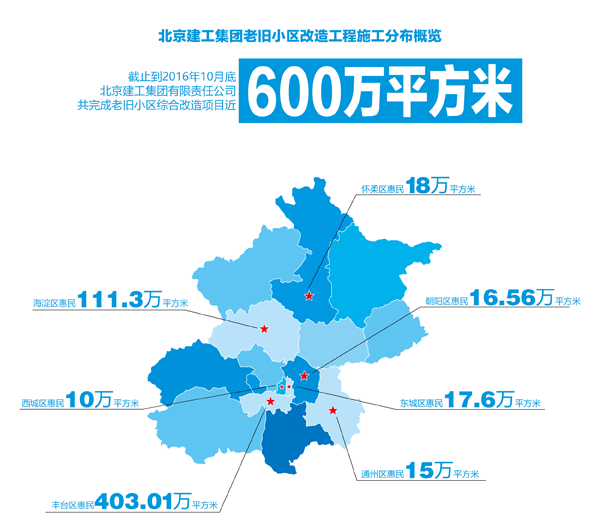 豐臺(tái)區(qū)首個(gè)外套式抗震加固改造小區(qū)開工