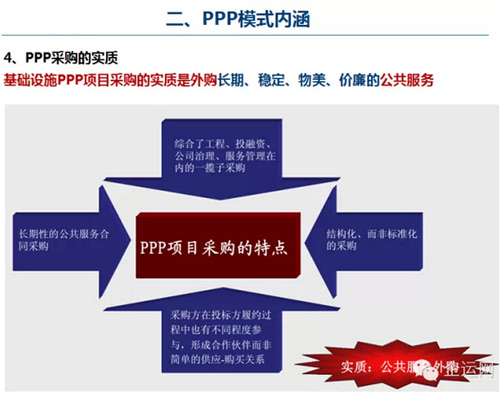PPP模式簡介及內(nèi)涵