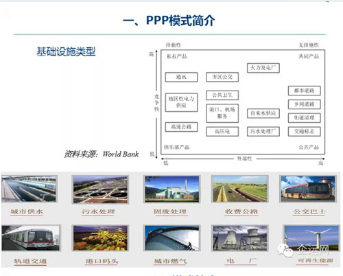 PPP模式簡介及內(nèi)涵