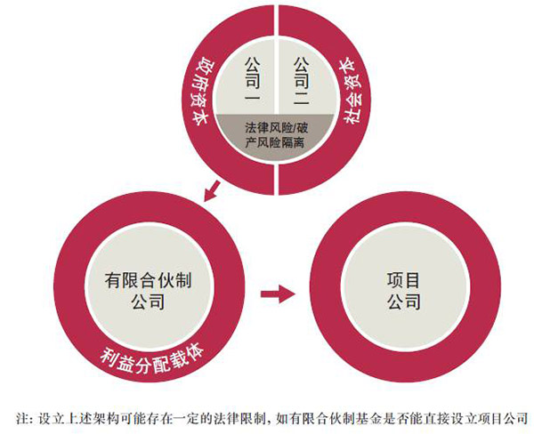 設(shè)立架構(gòu)示意圖