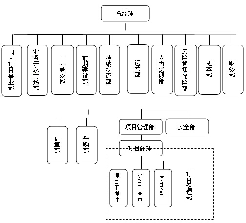 組織機(jī)構(gòu)示意圖