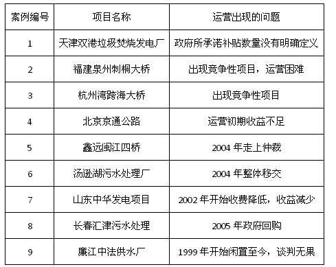 PPP項(xiàng)目運(yùn)營風(fēng)險(xiǎn)案例