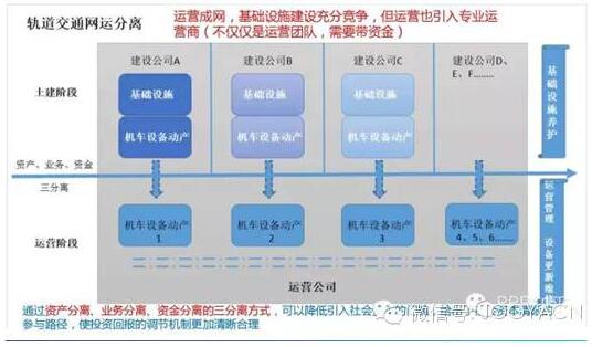 圖8.“網(wǎng)運(yùn)分離，動(dòng)態(tài)并網(wǎng)模式”的實(shí)踐