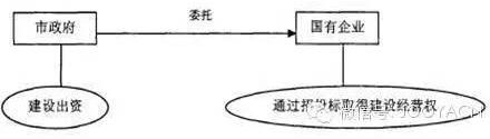 圖3. 漢城軌道交通系統(tǒng)運(yùn)營(yíng)模式