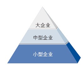 從企業(yè)數量維度