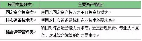 公用設(shè)施項(xiàng)目